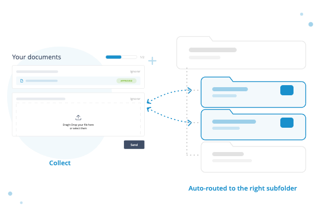 Collect auto-routing documents into the right cloud subfolders, renamed