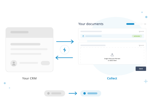 Two-way CRM sync between your CRM and Collect, with a status update flowing back