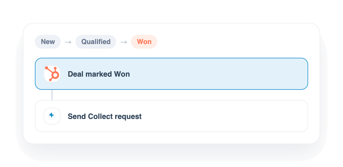 A HubSpot deal reaching the Won stage and firing a Collect request