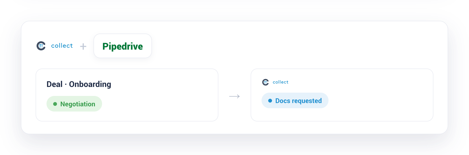 Collect and Pipedrive connected to request documents from a deal