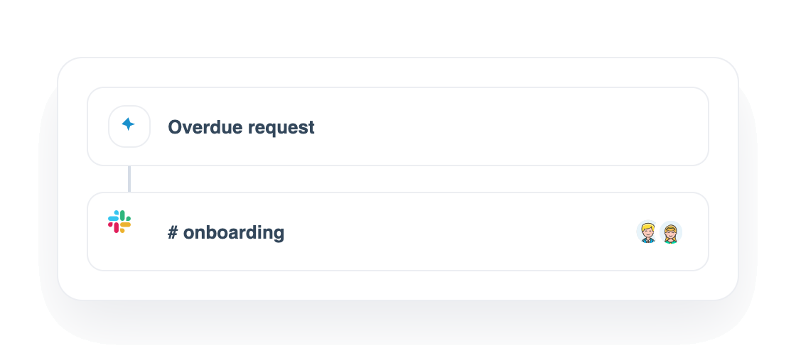 Collect notifications routed to a Slack channel and the right team members
