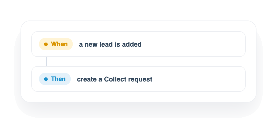 A new lead automatically creating a Collect request through Zapier