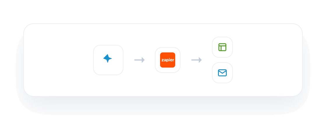 Collect linked through Zapier to spreadsheets and email apps