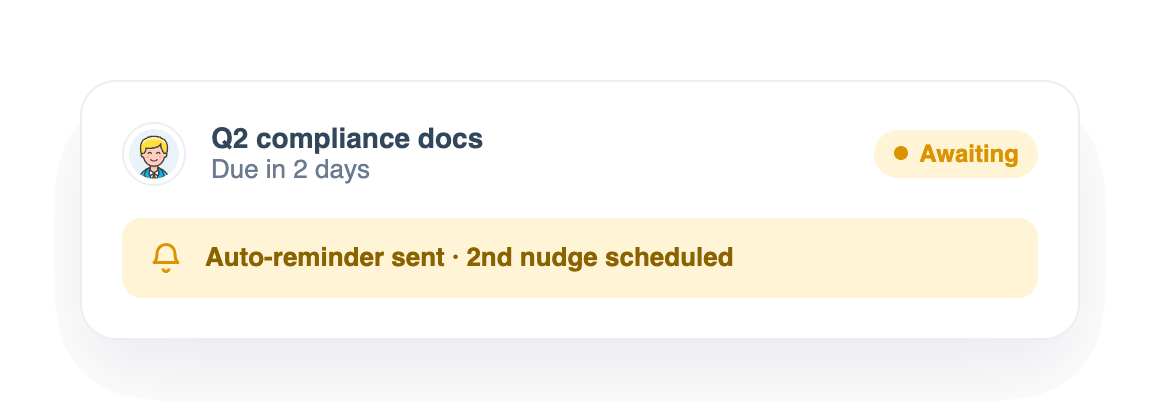 Automatic reminders chasing an outstanding recurring request